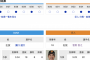 【巨人実況】vs DeNA(25回戦)！【菅野智之 vs 濵口遥大】14:00~