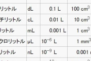 デシリットルとかいう陰キャ....w