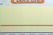俺が長年貯め込んだグラフ・一覧・比較・図解フォルダが今、火を吹く
