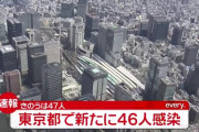 【4/30】東京都で新たに46人の感染確認　新型コロナウイルス