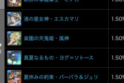 【パズドラ速報】水着ミナカは交換不可で1%！夏休みガチャ2022の的中率が判明【公式】