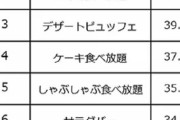 お前らにとってご馳走は焼肉？寿司？　さあどっち