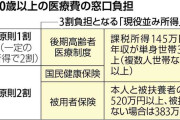 高齢者の医療費負担、「3割」対象者拡大へ議論本格化…年内に方向性まとめる方針