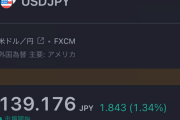 【悲報】ついに1ドル139円突破する…！