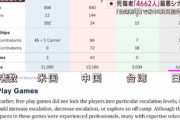 【悲報】テレ朝「台湾有事で日本とどうなる？」「台湾有事で日本死傷者4662人最悪のシナリオも」視聴者に対する脅しですかこれ･･･