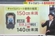 JAFチャイルドシートの推奨基準…身長140センチ未満→身長150センチ未満に引き上げ検討
