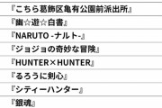 不朽の名作だと思う『週刊少年ジャンプ』のアニメ作品ランキングｷﾀ━━━━(ﾟ∀ﾟ)━━━━!!