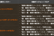 【パズドラ】え？チィドラシェヘドラは年始に乱獲できただろ？ もう使い切ったのか？