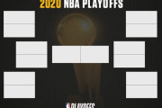 【NBA】2020プレーオフの一回戦勝ち上がりチームを予想する