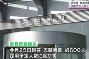 茨城県の教員採用　予定人数923人に対して志願者数およそ600人