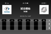 試合実況　3月7日14:00～ 日本ハム－ロッテ オープン戦