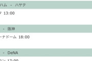 中日vsロッテ 10時20分試合開始
