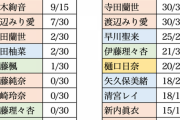 25th以降の人気ランキングがこちら