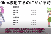 【正論】Youtube動画「車を買うために長時間働くなら、車より遅くても自転車乗った方がいいよね？」