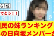【日向坂46】国民の妹ランキングにあの日向坂46メンバーがランクインする