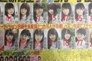 日向坂46に配属されるメンバーは誰になる！？坂道研修生がついにグループに配属されることが決定！！