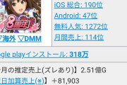 【悲報】シャニソン、9年目のデレステにセルラン平均順位で負けてしまう