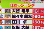 江川のストレート、158km/h出ていたことが判明