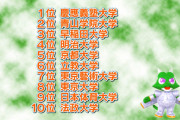 【画像】彼氏にしたい大学ランキング最新版ｗｗｗ