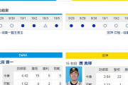 【虎実況】DeNA 対 阪神（横浜）[10/6]17:45～