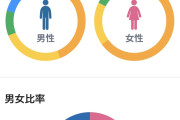 【朗報】蓮ノ空、50代男性から熱い支持を得ていた！【ラブライブ！】