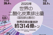 石炭火力って本当に悪いの？Ｇ７宣言で「ＣＯ２排出対策無し」の物は2030年までに廃止
