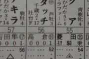 【艦これ】ネルソンタッチという競走馬がいるのか、他にも艦これっぽい名前の競走馬いるの？