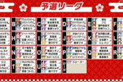 【にじさんじ】にじさんじ麻雀杯2024、ルール＆賞品＆予選リーグ抽選結果＆各ライバーの意気込みまとめ