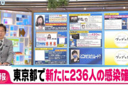東京都、新たに２３６人新型コロナウイルスに感染確認（２０２０年８月２６日）