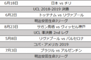 【悲報】テレ朝「やべっちFCは低視聴率なので打ち切ります」→現役Jリーガー「日本のサッカー文化が終わる…」