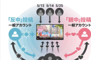 【日経】「沖縄独立」煽る偽投稿拡散　背後に200の中国工作アカウント