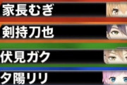 Vtuber マリカにじさんじ杯でハピトリメンバー全員6位獲得という奇跡ｗｗｗこれは呪われてますわ・・・ｗｗｗ