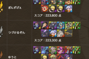 【パズドラ】ランダン「5300万DL記念杯」結果発表ｷﾀ━━━━(ﾟ∀ﾟ)━━━━!!【公式】