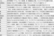 【朗報】週刊朝日「今年“絶対来る”100人」にNMB48渋谷凪咲、乃木坂46賀喜遥香、生田絵梨花、=LOVE