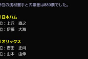 【プロスピA】西武と楽天の投票結果は一人の力でも十分覆った事実【アニバーサリー選抜総選挙】