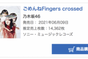 【乃木坂46】緊急速報！！！『ごめんねFingers crossed』4日目売上は14,362枚でオリコン1位を獲得！！！！！！ｷﾀ━━━━(ﾟ∀ﾟ)━━━━！！！
