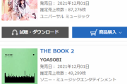 【HKT48】2ndアルバム「アウトスタンディング」初日売上87,276枚でオリコン1位！