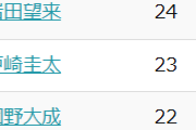 制裁リーディング　他