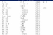 【陸上･デンカチャレンジ】1万mに田澤廉らエントリー　五輪出場へ可能性は