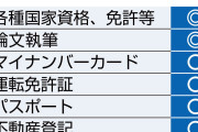 選択的夫婦別姓は争点なのか　銀行、国家資格、パスポート他「不都合な状態」ほぼ解決済みなのに