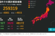 日本､1日の新型コロナ感染者数が6001人ｗｗｗｗｗ