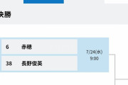 高校野球長野県大会まさかの大波乱！