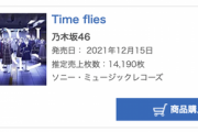 【速報】乃木坂46『Time flies』オリコン3日目にして衝撃の売上枚数が！！！！！！