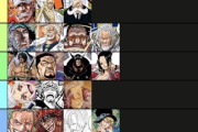 【速報】ONE PIECEの最新強さランキングがこれらしいw
