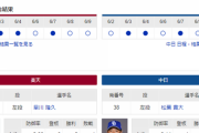 【ドラゴンズ実況】 6/10 中日vs楽天（楽天モバイル）14:00開始　先発:松葉【中継：CBC Jスポ2 DAZN他】