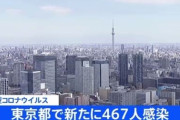 東京コロナ関連速報、467人感染確認 先週土曜日の436人を上回る❓?