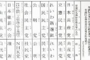 【衆院選】立憲民主党と国民民主党いずれも略称「民主党」　民主党と書いたら割り振りになる