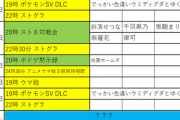 【Vtuber】司、マスターランクのV集めてスト6対戦会やるんか