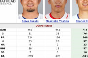 【MLB】今季の日本人メジャーリーガー野手BIG3の成績比較画像がこちらwwwwww
