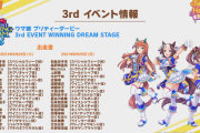 【速報】ウマ娘情報まとめ　ウマ箱2-3特典「SSRツインターボ」は根性！【Twinkle Holiday】